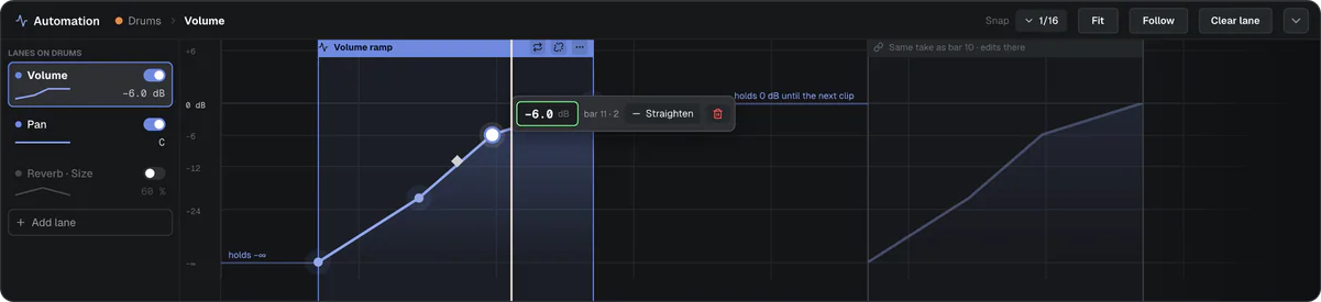 The automation drawer under the song: a Volume ramp with a selected point reading −6.0 dB, and the lane cards.